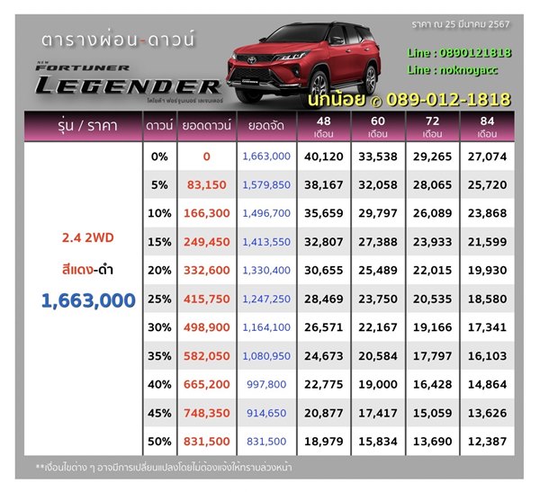Toyota Fortuner Legender 2024 EURO5