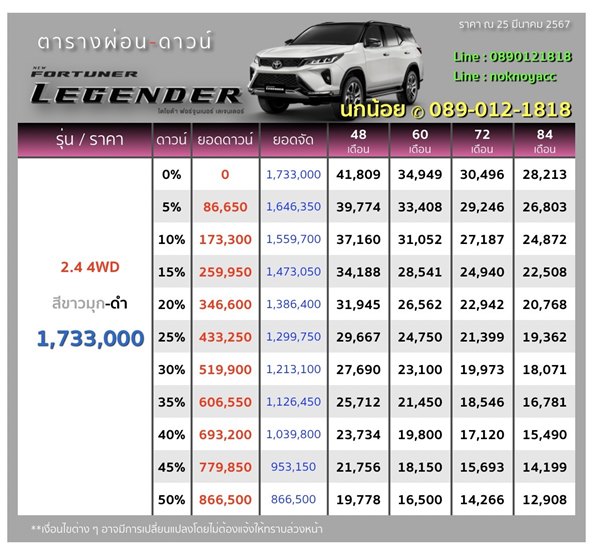 Toyota Fortuner Legender 2024 EURO5